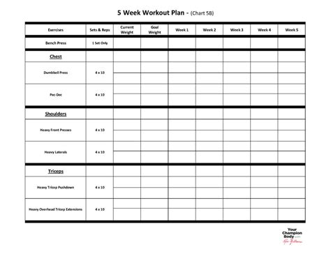 Image result for Muscle Stress Graph