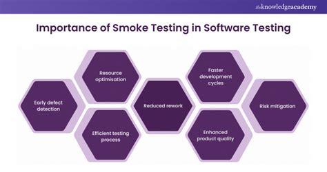 Software Smoke Testing Sample 的图像结果