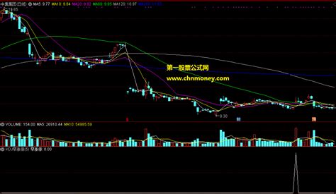 超好用早盘kdj选股器下载_通达信公式_好公式网