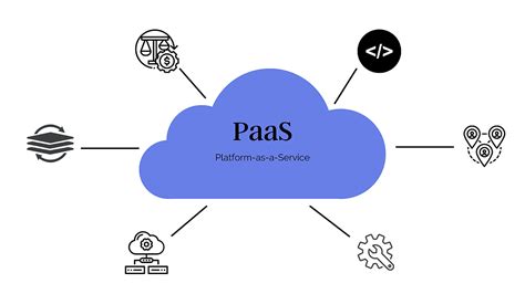 Image result for Platform as a Service Examples