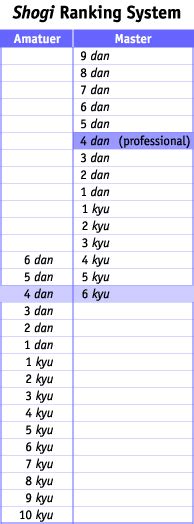 Image result for How to Solve Greedy Algorithm Problems