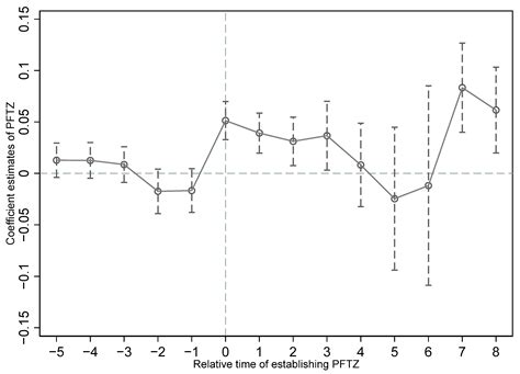 Can Institutional Openness Boost China’s Urban Economic Resilience ...