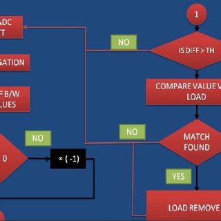 Algorithm System Overview 的图像结果