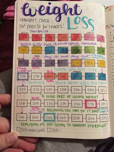 weight loss journal