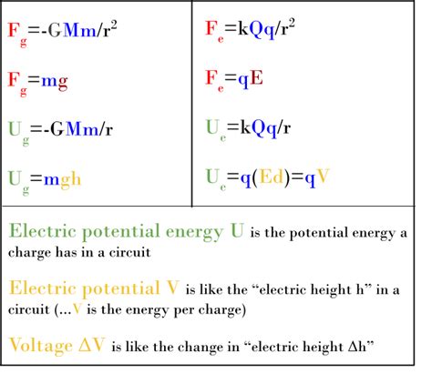 Electric Potential Energy 的图像结果