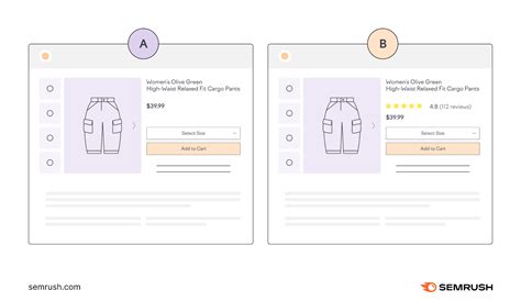 Image result for How to Do a Split Run Test