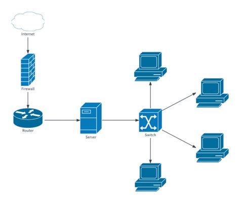 Network Diagram Examples