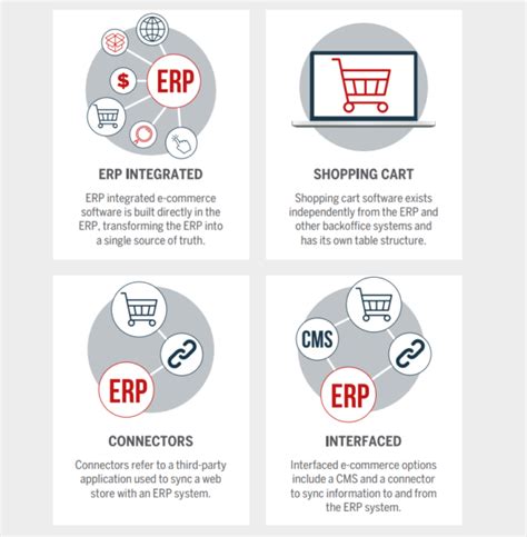E-Commerce Software Solution 的图像结果
