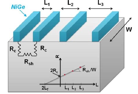 Image result for Transfer Length Method