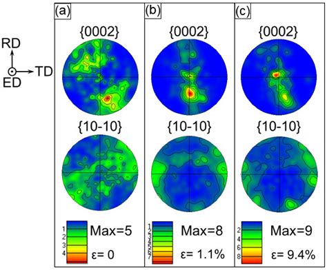 Reducing Yield Asymmetry between Tension and Compression by Fabricating ...