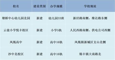 全国39所985大学名单排名及分数线一览表（2023高考参考）