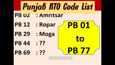 Image result for Badmal RTO Code