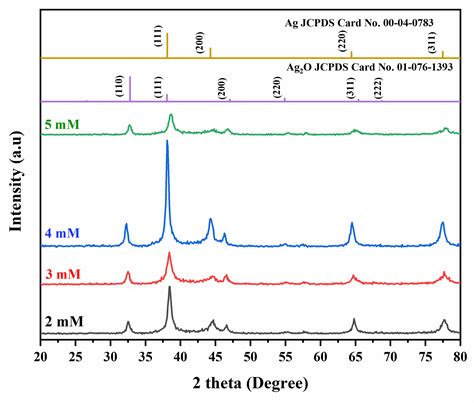 XRD Graph 的图像结果