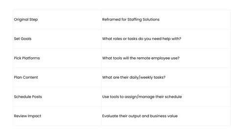 Image result for Remote Workflow