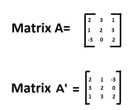 Image result for Matrix Transpose Using Python