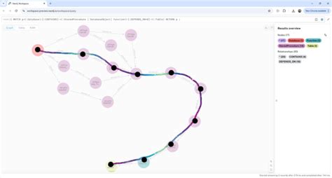 Uncovering Hidden Connections: Revolutionizing Database Modernization ...