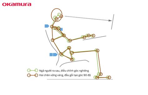 Sit Back Relax 的图像结果