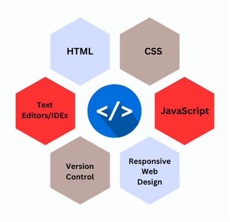 Front End Developer Course in Subject 的图像结果