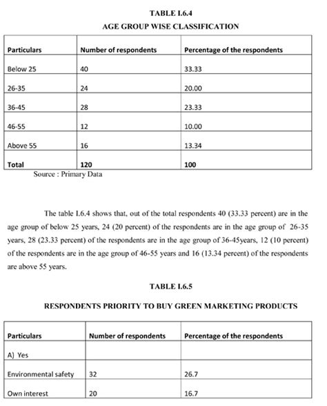 A study on capital market performance analysis of few selected ...