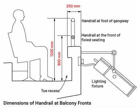Balcony Handrail Height Qld at Garry Richmond blog