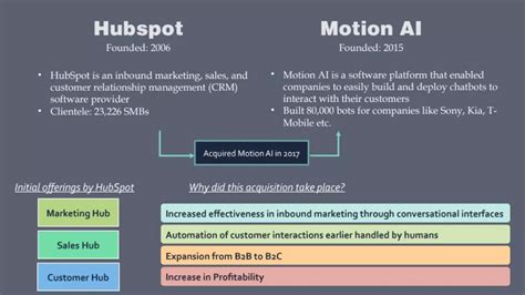 HubSpot_and_Motion_AI.pptx.pdf