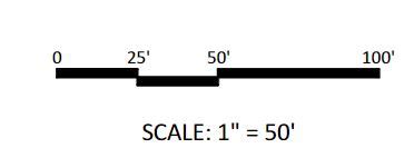 Graphical or Linear Scale 的图像结果