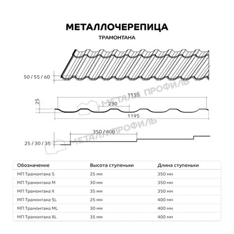 Металлочерепица МП Трамонтана | MPROFIL.by