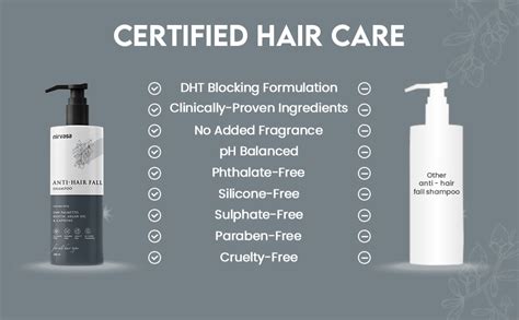 Nirvasa Anti-Hair Fall Shampoo (200ml) | Sulfate-Free with Saw Palmetto ...