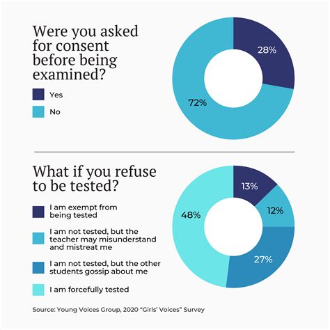 Image result for Virgin Test Controversy