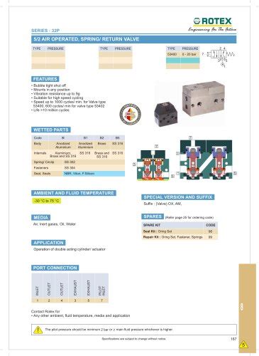 Rotex Controls - Solenoid Valves - Rotex Automation Limited - PDF ...