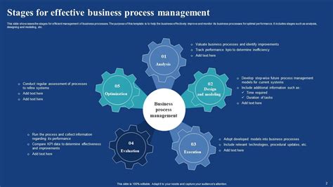 Business Process Modelling PPT 的图像结果