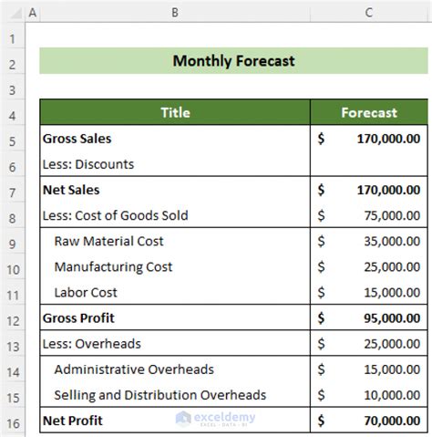 Image result for Variance Graph