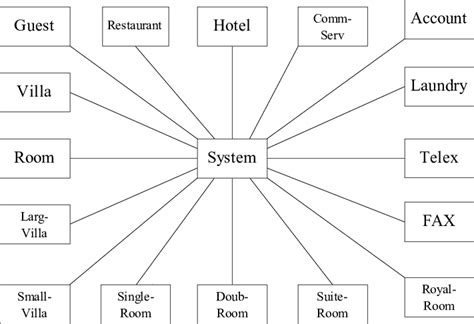 Image result for PCH Computer System