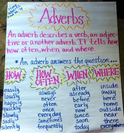 Anchor Chart Adverbs at Spencer Neighbour blog