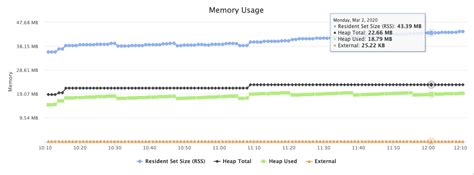 Tanium JSON Data Object CPU 的图像结果