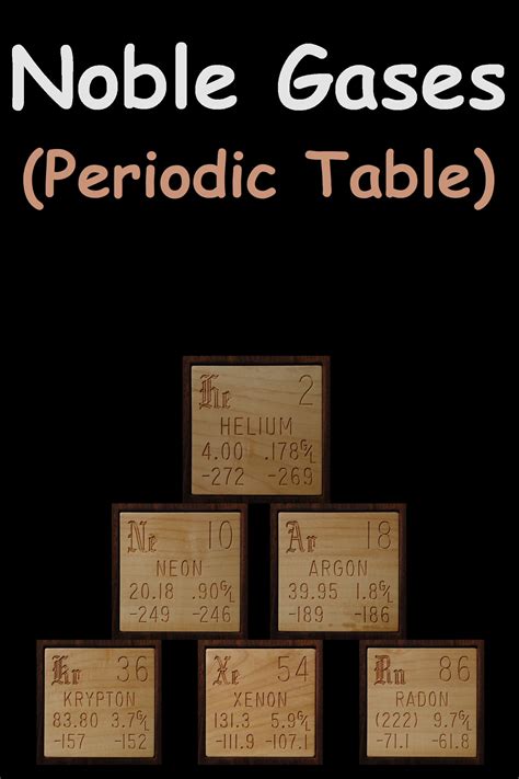 Noble Gases (Periodic Table) | Properties, Uses - NewtonDesk