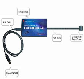 Image result for Texas Instruments TMS320 TMS320 Programming