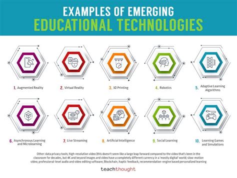 Educational Technology Examples 的图像结果