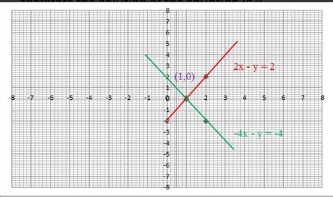 y=2x-2, y=4x-4 graphically - Brainly.in