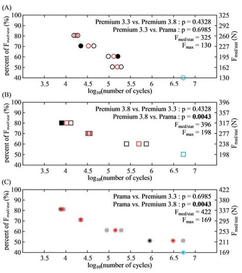 In-Vitro Investigation of Fatigue and Fracture Behavior of Transmucosal ...