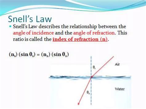 How to Work Out Refractive Index 的图像结果