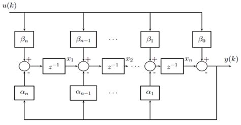 Figure 2: Block Diagram representation of observable canonical form