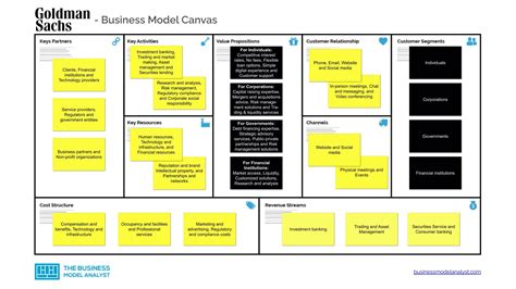 Business Model Design 的图像结果