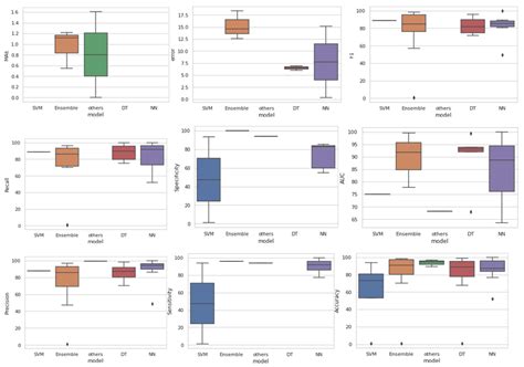 Contributions of Machine Learning Models towards Student Academic ...