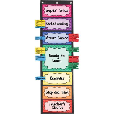 Applied Behavior Analysis in the Classroom 的图像结果