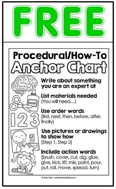 Image result for Procedural Writing Anchor Chart