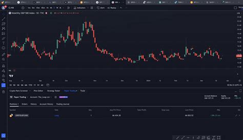 Image result for How to Disconect Paper Trading From Trading View