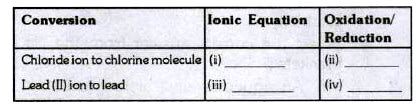Complete the following table which refers to the conversion of ions to ...