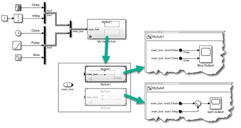 Image result for Bus Element Block in Simulink Tutorial