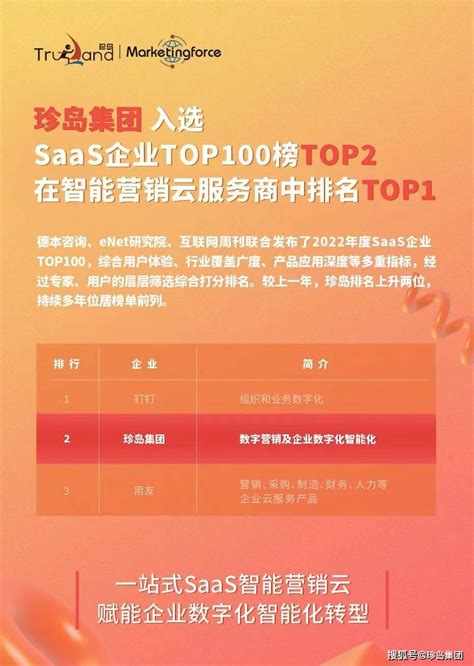 快讯｜珍岛集团入选2022年度SaaS企业 TOP100前列_营销_数字化_智能化